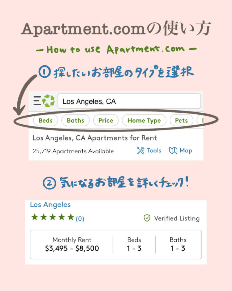 アパートの探し方